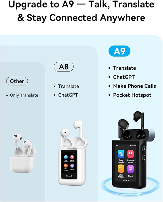 Wooask A9 Translation Earbuds Real Time Support Calls & Hotspot Sharing, AI Translator Device No APP No Phone Needed with 140+ Languages, ChatGPT/Offline/Photo Translation for Business & Travel