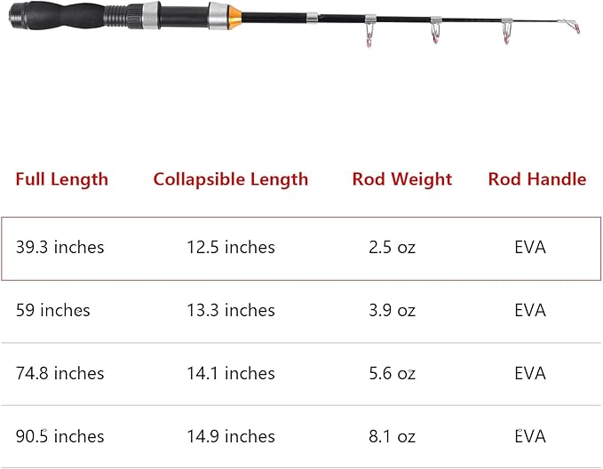 Telescopic Collapsible Extendable Fishing Rod for Saltwater and Freshwater, Lightweight and Compact Design