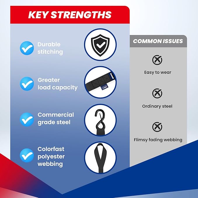 MOCA Heavy Duty Ratchet Tie Down Straps - 5200 Lbs Breaking Strength 1.6" x 8', Includes 4 Heavy Duty Ratchet Padded Handles & Coated Chromoly S Hooks & 4 Soft Loop Tie-Downs