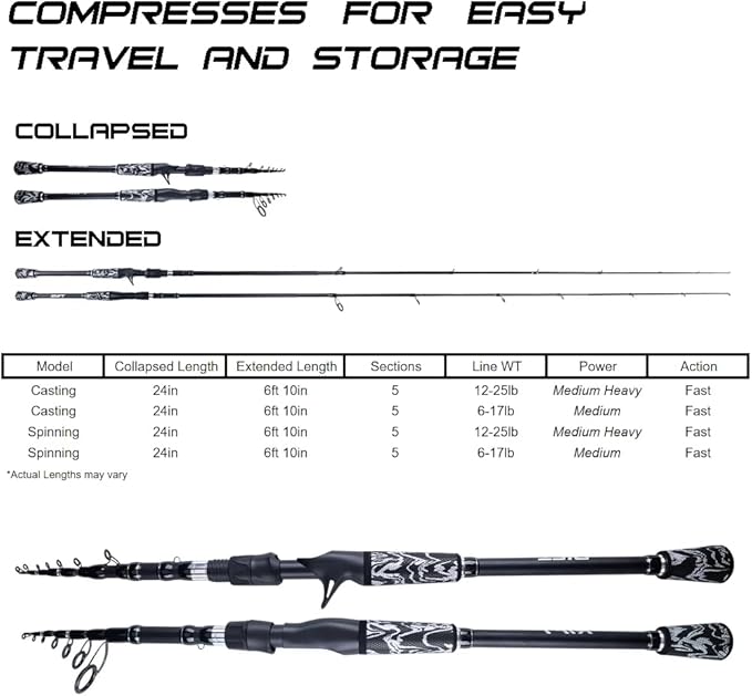 RIFT Venture Telescopic Fishing Rods, Rubber Grips, Fuji Guides, Carbon Fiber Rod, Durable Solid Carbon Tip, Floating Guides, Spinning Casting Travel Rod