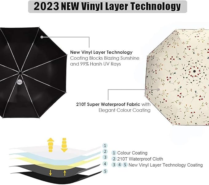 Cuby UV Sun Umbrella Compact Folding Travel Umbrella Auto Open and Close for Windproof, Rainproof & 99.9% UV Protection Parasol with Black Anti-UV Coating (Flowers)