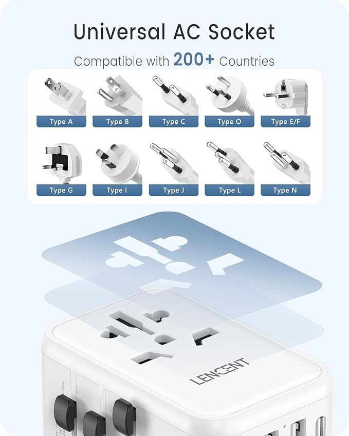 LENCENT Universal Travel Adapter, GaN III 45W International Charger with 3 USB Ports & 2 USB-C PD Fast Charging Adaptor, Worldwide Wall Charger for iPhone,Laptops, USA/UK/EU/AUS (White-45W)