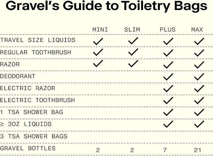 Gravel Mini Hanging Toiletry Bag – Compact, Water-Resistant for Travel (Black)