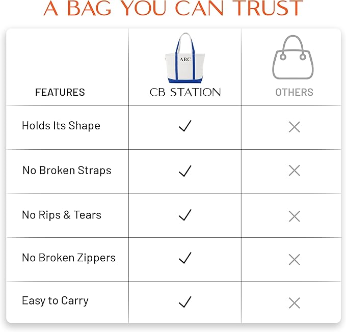 CB STATION Medium Classic Canvas Tote Bag for Women, Top Zipper Closure, Outer Pocket, Daily Essentials, Groceries, Traveling