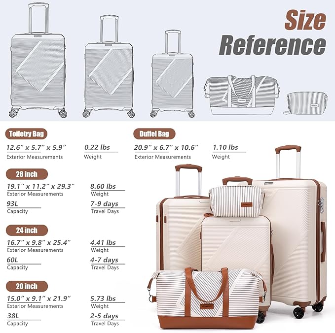 Luggage Sets 5 Piece, Suitcases With Wheels, Lightweight Travel Luggage Set With TSA Lock, ABS Hardshell Carry On Suitcase Set, Blue