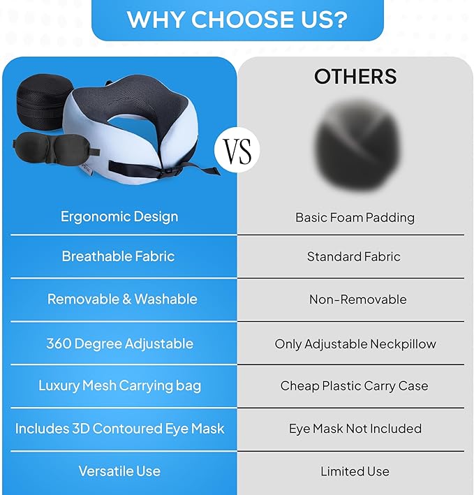 Pure Memory Foam Travel Pillows for Airplanes – Ergonomic Design with Adjustable Fit, Machine Washable, 3D Eye Mask & Compact Plane Pillow for Traveling – Grey & Blue
