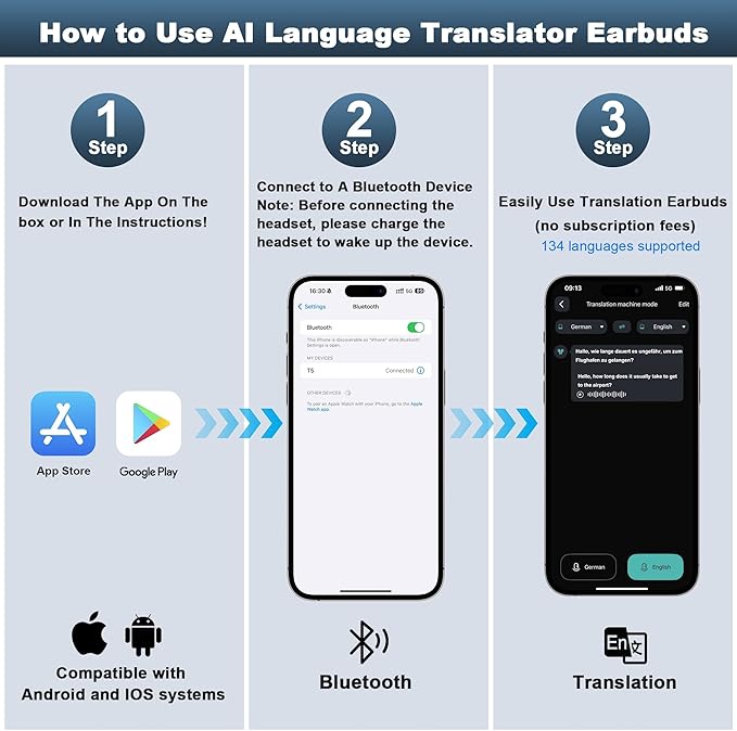 AI Language Translator Earbuds Real Time, 3-in-1 Translation Earbuds 134 Languages & Accents and Long Battery Life, HF Sound, Spanish/English Audífonos Traductores for Travel Business Learning, Beige