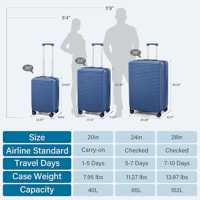 Hard Shell Suitcases Expandable Travel Luggage Sets 2 Piece, Carry on and Check in Luggage Lightweight Suitcase Set 2 Piece with Wheels Cup Holder Charger Built in (Interstellar Blue, 20/28)
