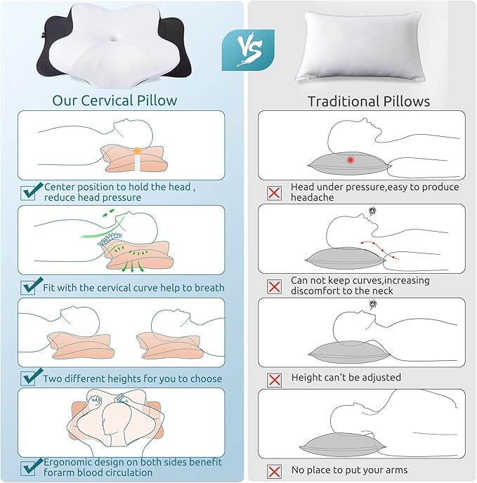 DONAMA Cervical Pillow for Neck Pain Relief,Contour Memory Foam Pillow,Ergonomic Orthopedic Neck Support Pillows for Side,Back and Stomach Sleepers with Breathable Pillowcase-Black