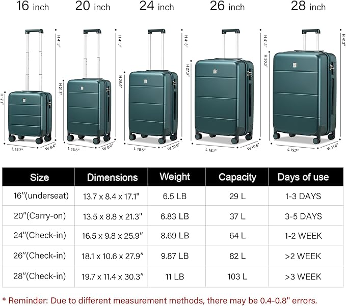 Hanke 28 Inch Luggage Large Suitcase with Spinner Wheels Tsa Luggage Suitcases Hard Case Luggage for Women Men Rolling Checked Suitcase (Blackish Green)