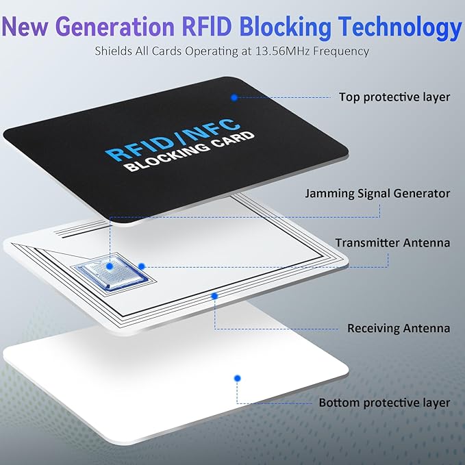 5Pack RFID Blocking Card,Contactless NFC Debit Credit Card Passport Protector blocker,One RFID Card Protects Entire Wallet, without adding bulk Black