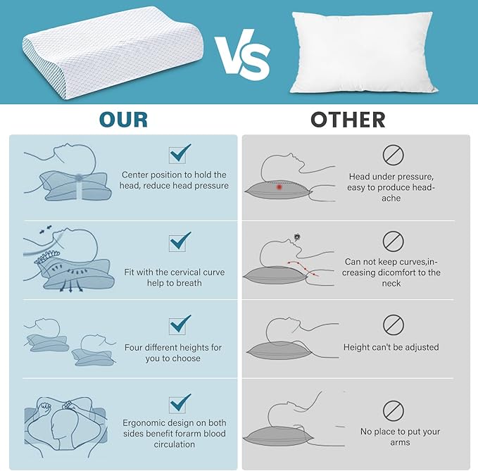 Neck Pillow Memory Bed Foam Pillows - Neck Support Pillow for Pain Relief, Ergonomic Cervical Pillow for Sleeping, Orthopedic Contour Bed Pillow for Side, Back, Stomach Sleepers,Blue