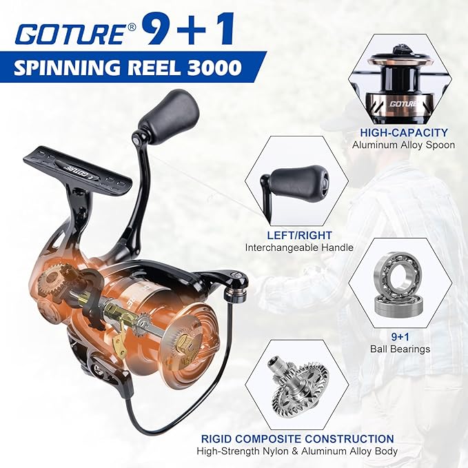 Goture Fishing Rod and Reel Combo - Carbon Fiber Telescopic Fishing Pole - Spinning Reel 9+1 Shielded Bearings Stainless Steel BB - A