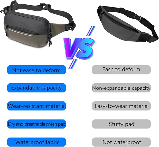 Crossbody Fanny Pack Belt Bag for Women & Men with Multi-Pockets, Waterproof Sling Bag for Travel, Running, Hiking, Cycling, Fashion Waist Bag Fits All Phones, Perfect Running Bag
