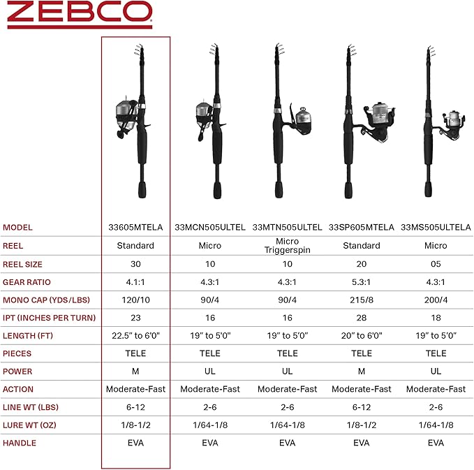 Zebco 33 Spinning Reel and Telescopic Fishing Rod Combo