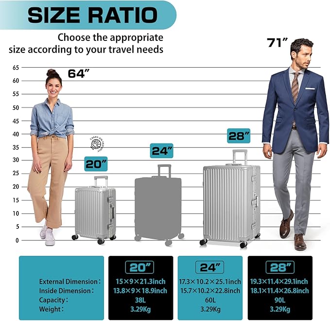 AnyZip Luggage Sets 2 Piece Aluminum Frame Carry On and Checked Suitcase PC ABS Hard Shell TSA Lock No Zipper(Silver, 20/28)