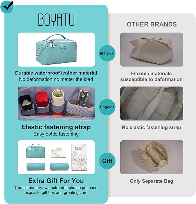 BOYATU Travel Makeup Bag Organizer Cosmetic Bag: 3 Pcs Set Make up Bags for Women with Handle - Waterproof Vegan Leather Toiletry Bags with Comparments (C-03-Blue)