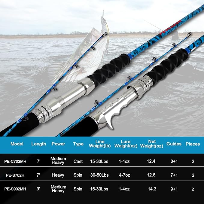 Fiblink 2-Piece Boat Conventional Fishing Rod Portable Spinning/Casting Rod Carbon Fishing Pole