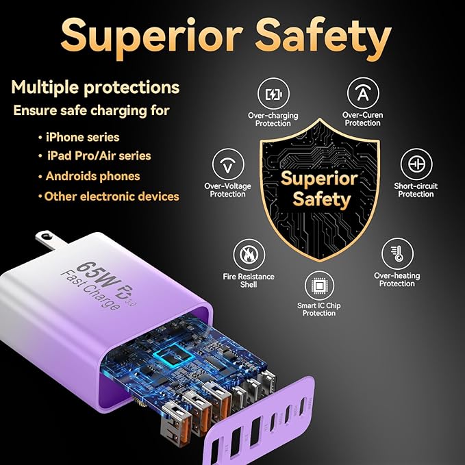 USB C Fast Charger Block, iPhone Charger Fast Charging Blocks 65W Multi Port Charger 6-Ports PD & QC Charging Cube Brick Power Adapter Type C Wall Chargers for iPhone 17/16/15/14/13/12 Pro Max, iPad