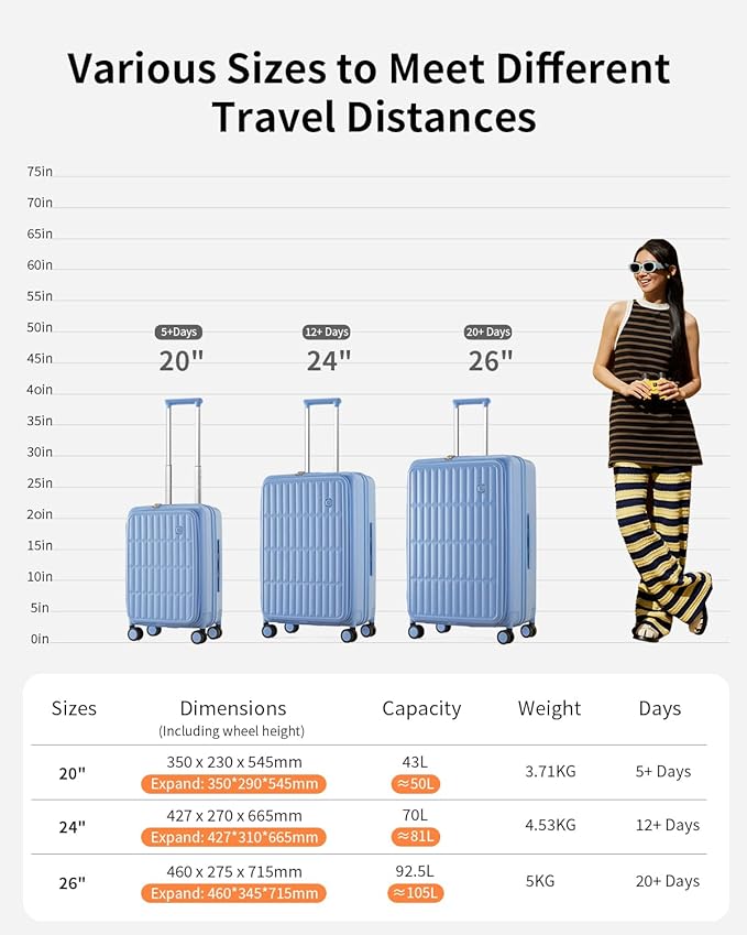 aji Expandable Top Open Carry On Luggage 22x14x9 Airline Approved, 20 Inch Hard Shell Carry On Suitcase with Spinner Wheels,Travel Small Luggage for Women Men,Blueberry Blue