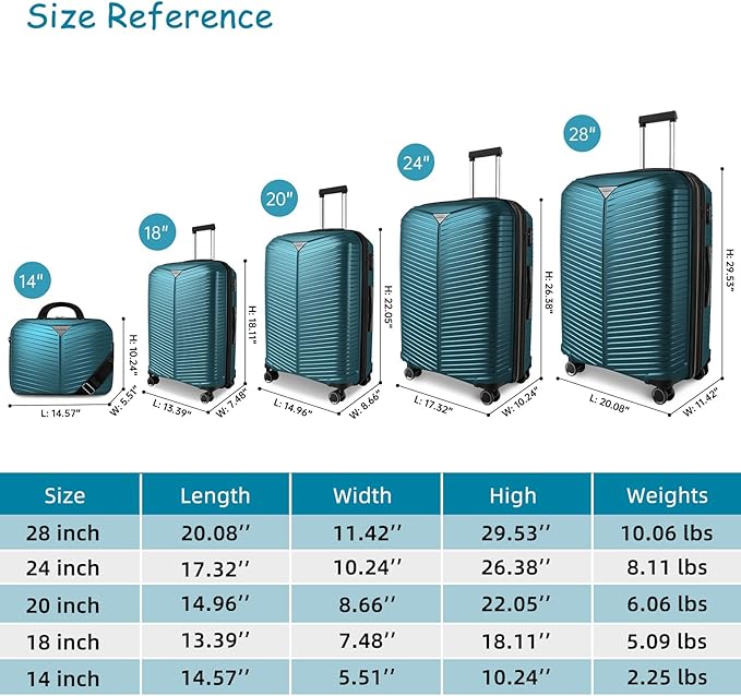 LEAVES KING LARVENDER Luggage Sets 5 Piece, Expandable(Only 24"&28") PP Suitcase with Spinner Wheels, Durable Luggage Sets Clearance Carry On Luggage Suitcase Set For Women Men, Dark Green