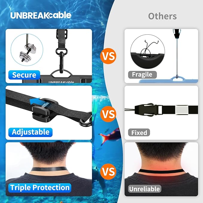 UNBREAKcable Waterproof Phone Pouch-2 Pack IPX8 Waterproof Phone Case for iPhone 16 15 14 13 12 11 Pro Max & Samsung S25 S24 S23-Dry Bag & Travel Essentials for Beach, Pool, Kayak & Cruise-7"