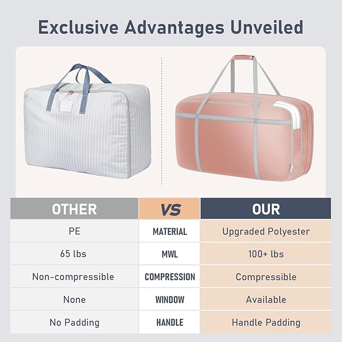 DIMJ Large Comforter Storage Bag with Handls, 100L Washable Blanket Storage, Compression Packing Totes Moving Bags With Zipper, Space Saving Containers For Pillow, Clothes, Bedding, 2 PCS