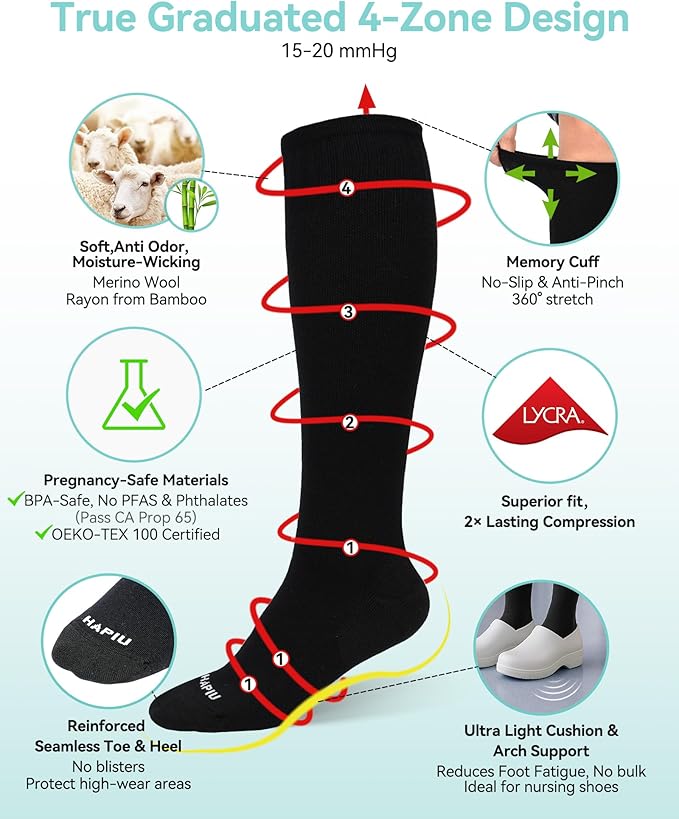 HAPIU Merino Wool Soft Compression Socks for Women & Men, 15-20 mmHg, Plus Size Knee High Stocking for Nurses, Pregnancy, Travel, Flight, Medias de Compresión Mujer