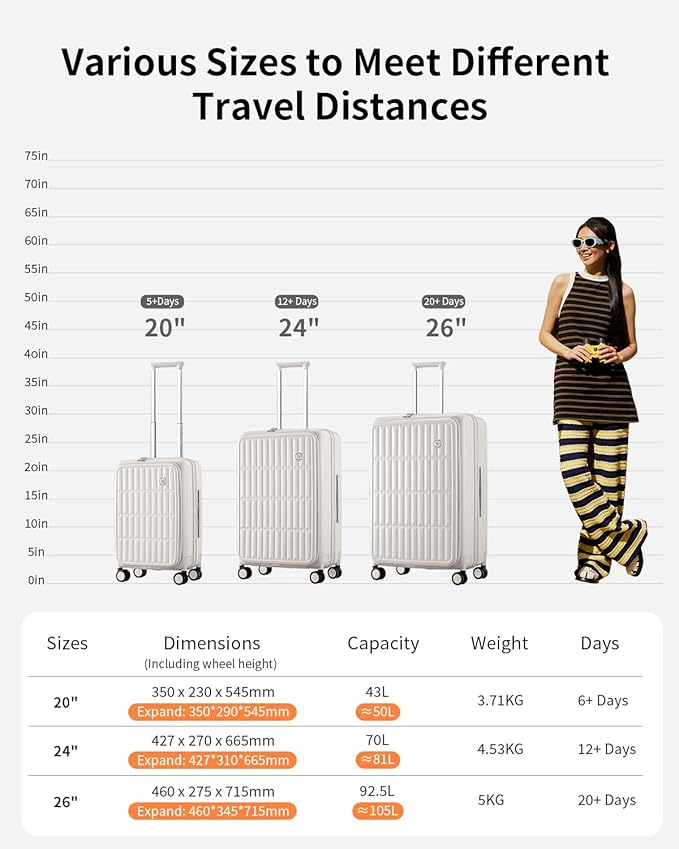aji Expandable Top Open Luggage Sets 2 Piece with Spinner Wheel, 20/26 Inch Luggage with TSA Lock, Lightweight PC Hardside Travel Luggage Suitcases for Men Women, Coconut White