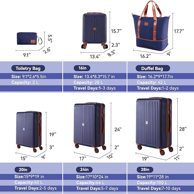 Hoteel 6 Piece Luggage Set with Spinner Wheels (4-YEAR WARRANTY), Carry on Luggage for Travel with TSA Lock, ABS+PC Hardshell Suitcase Set, 16"/20"/24"/28"+Duffel Bag+Cosmetic Bag(Dark Blue)