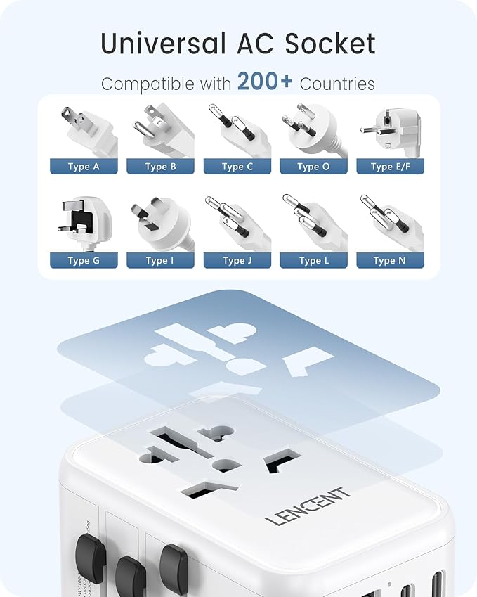 LENCENT Universal Travel Adapter, GaN III 65W International Charger with 2 USB Ports & 3 Type-C PD Fast Charging, Worldwide Outlet Adaptor for iPhone,Laptops, Type A/C/G/I (USA/UK/EU/AUS)