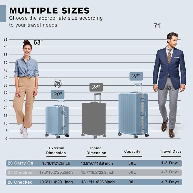 AnyZip Luggage Sets 2 Piece Aluminum Frame Carry On and Checked Suitcase PC ABS Hard Shell TSA Lock No Zipper(Hazeblue, 20/28)