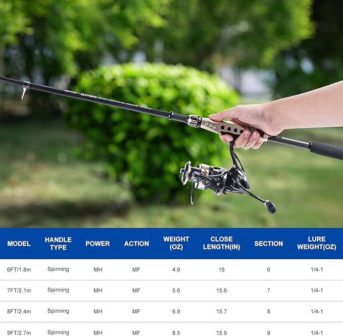 Goture Fishing Rod and Reel Combo - Carbon Fiber Telescopic Fishing Pole - Spinning Reel 9+1 Shielded Bearings Stainless Steel BB - E