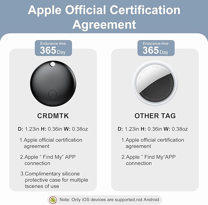 Air Tracker Tag-2 Pack, Pet Trackers, Item Locator Tags Works with Apple Find My | iOS Only | 2 Different Cases | Replaceable Battery | Water-Resistant | Item Finder for Key, Luggage, Backpack, Bike