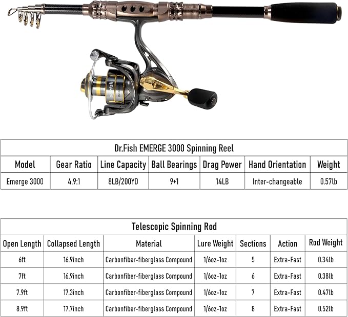 Dr.Fish Fishing Rod and Reel Combos 125-Pieces Telescopic Spinning Pole Reel Gear Equipment Set with Tackle Bag for Adult Collapsible Travel Complete Fishing Set Men Starter Freshwater Saltwater