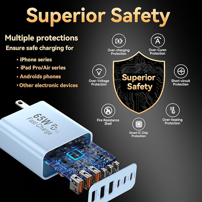 USB C Fast Charger Block, iPhone Charger Fast Charging Blocks 65W Multi Port Charger 6-Ports PD & QC Charging Cube Brick Power Adapter Type C Wall Chargers for iPhone 17/16/15/14/13/12 Pro Max, iPad