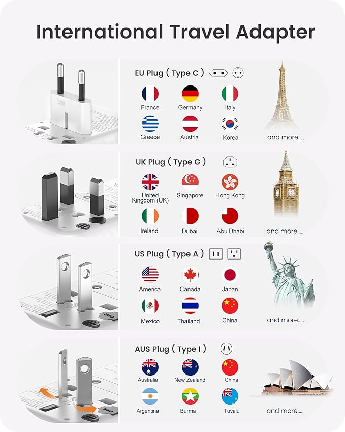 LENCENT Universal Travel Adapter, 65W GaN International Fast Charger with 2 PD3.0 Type C+2 QC USB A, Worldwide Power Adaptor for Phones,Laptops, All in One Travel Essentials for EU/USA/UK/AU, White