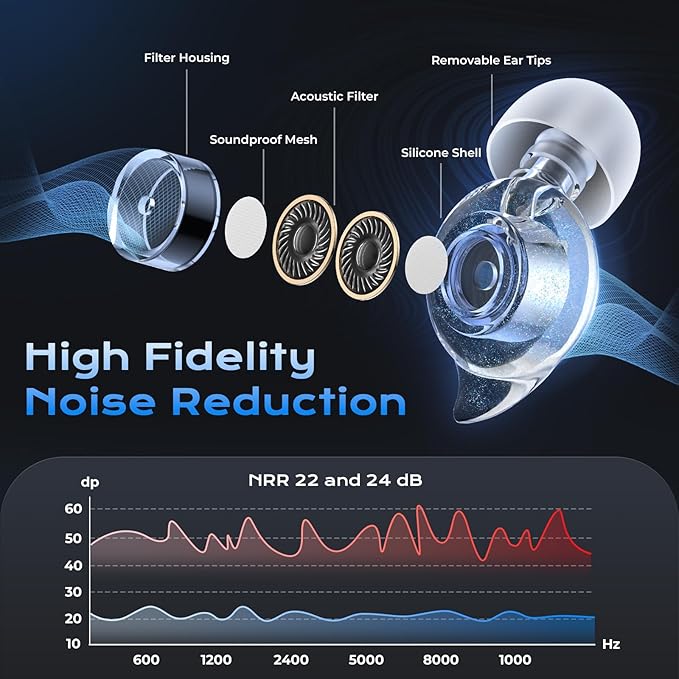 Ear Plugs for Concerts, 2 Pairs High Fidelity Ear Plugs Noise Reduction with Acoustic Filter – NRR of 22 and 24dB Silicone Ear Plugs for Festival, Nightclub, DJs, Musicians, Noisy Workplace(Blue)