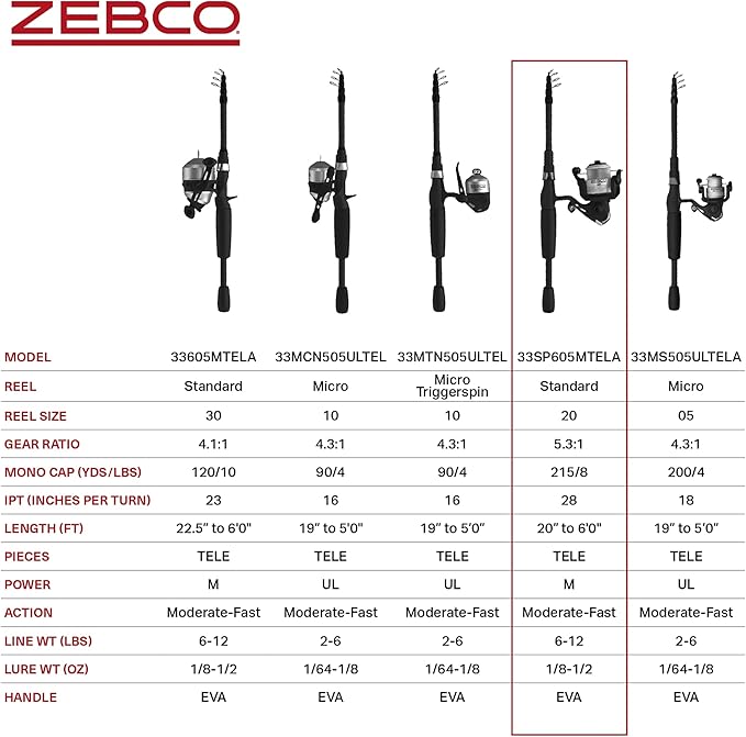 Zebco 33 Spinning Reel and Telescopic Fishing Rod Combo