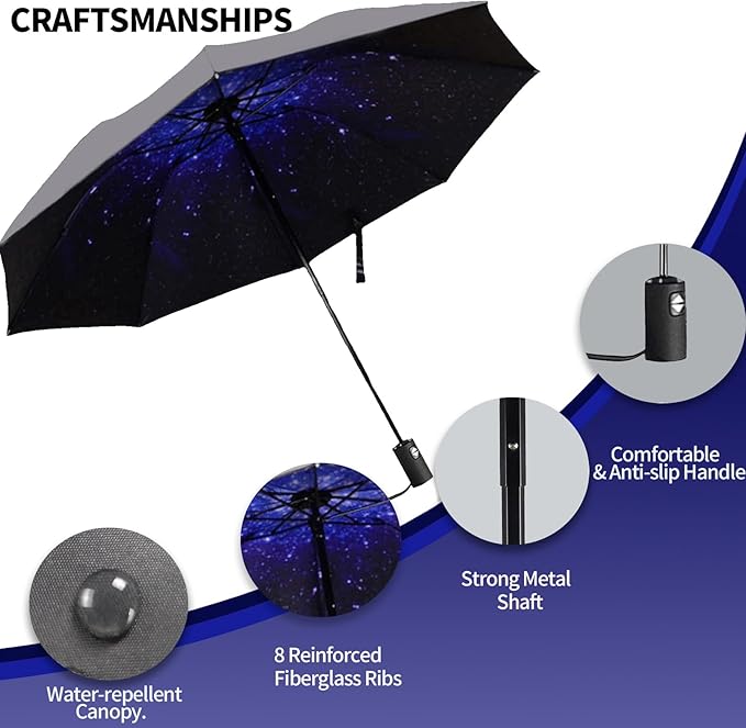 LLanxiry Compact Travel Umbrella, Mini Windproof Umbrellas for Rain & Sun, Small Lightweight Outdoor UV Umbrella, Portable Folding Umbrellas for Travel