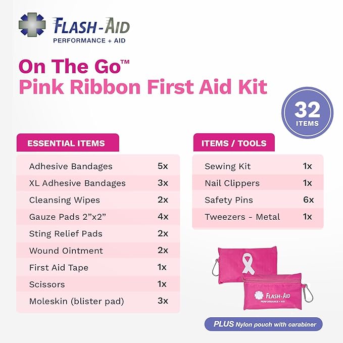 Pink Ribbon First Aid Kit – 2-Pack Compact Travel IFAKs for Breast Cancer Awareness Events – Mini First Aid Kits for Walks, Races, Fundraisers, Gifts, Safety, and Everyday Use – Lightweight & Portable