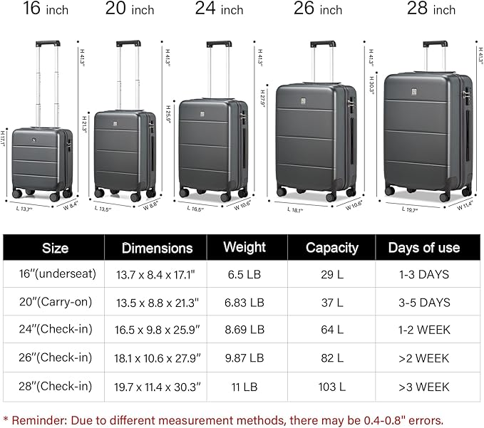 Hanke 3 Piece Luggage Sets with Spinner Wheels, Carry On Luggage Lightweight PC Hard Shell Suitcases TSA Luggage Checked Bag 20/24/28 Inch (Graphite Grey)
