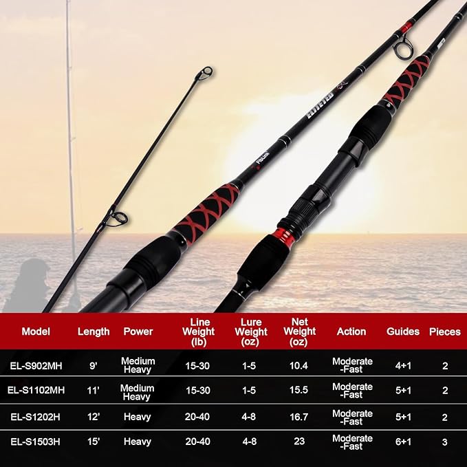 Fiblink Surf Spinning Fishing Rod 2-Piece/3-Piece Carbon Fiber Travel Fishing Rod (9-Feet / 11-Feet & 12-Feet & 15-Feet)