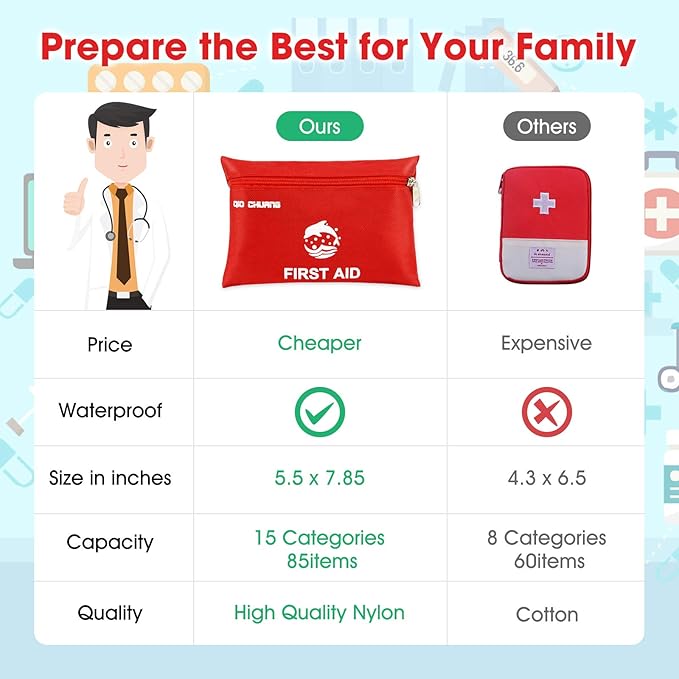 Small Travel First Aid Kit - 87 Piece Clean, Treat and Protect Most Injuries,Ready for Emergency at Home, Outdoors, Car, Camping, Workplace, Hiking.