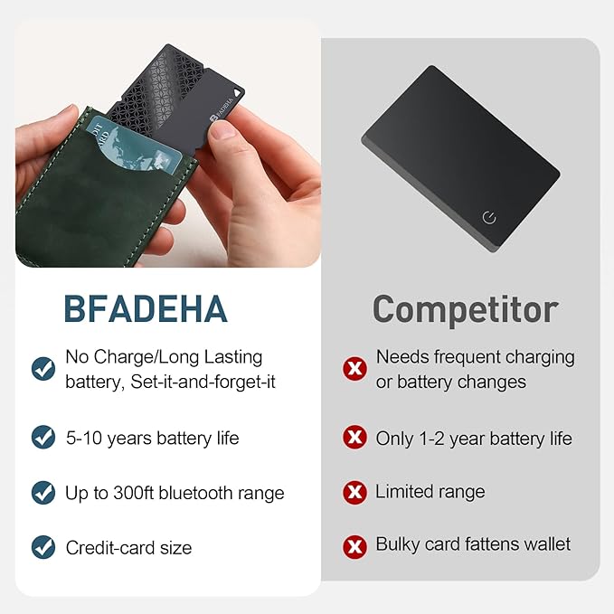 2025 [Apple MFi Certified] (iOS Only) Bluetooth Tracker Smart Finder for Apple Find My, iPhone Card Wallet Finder GPS Tracker, 5-10 Years Battery, Keys Finder and Item Locator for Keys, Bags, Passport
