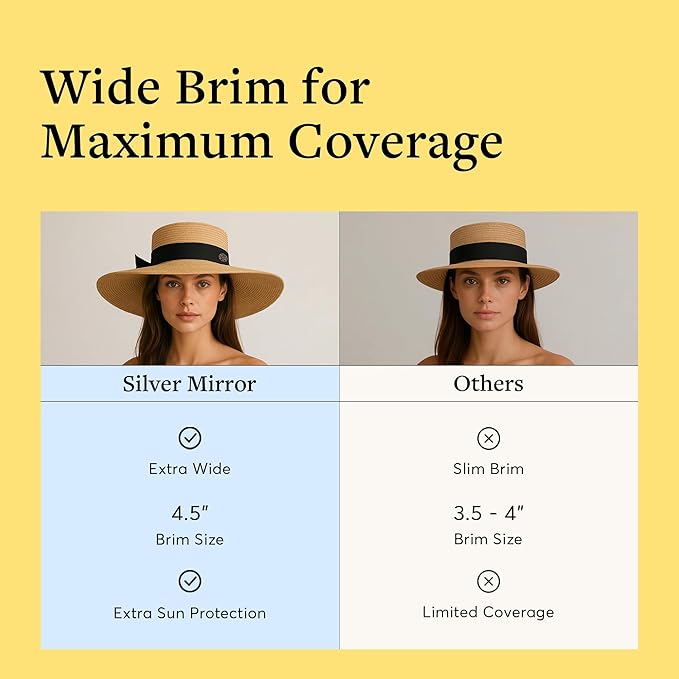 Wide Brim Sun Hat – UPF 50 Sun Protection Hat, Lightweight & Adjustable Hat, Esthetician-Designed Sun Hats for Women UV Protection, Stylish Beach & Gardening Hat Beige