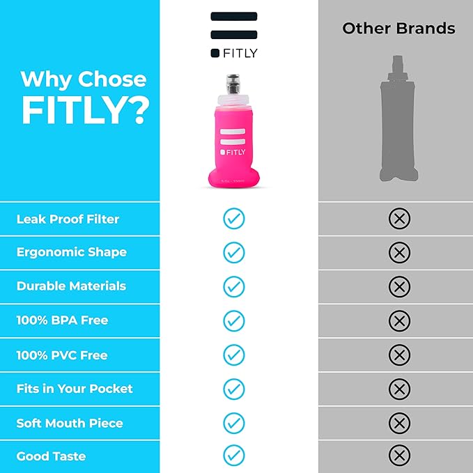 Soft Flask - Shrink As You Drink Soft Water Bottle for Hydration Pack - Folding Water Bottle Ideal for Running, Hiking, Cycling, Climbing & Rigorous Activity