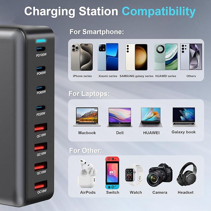 320W USB C Fast Charger Block, 8 Port USB Charging Station, GaN Ⅲ Pro 100W PD PPS Port Fast Charging Station Hub, Laptop Wall Charger Compatible with MacBook, iPhone 17, iPad, Android Devices etc