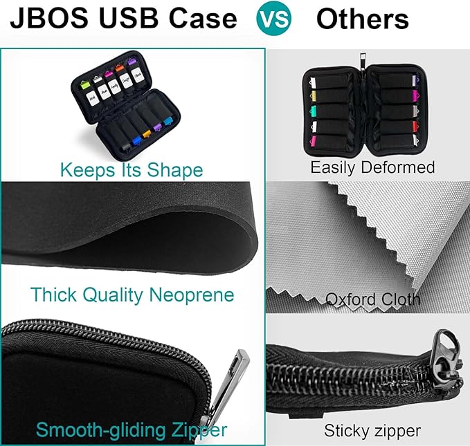 Flash Drive Case USB Storage Case JBOS USB Holder Storage Bag, Electronic Accessories Organizer for USB Flash Drive, USB Case, Thumb Drive Caes, Jump Drive Case, USB Organizer