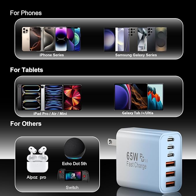 USB C Fast Charger Block, iPhone Charger Fast Charging Blocks 65W Multi Port Charger 6-Ports PD & QC Charging Cube Brick Power Adapter Type C Wall Chargers for iPhone 17/16/15/14/13/12 Pro Max, iPad